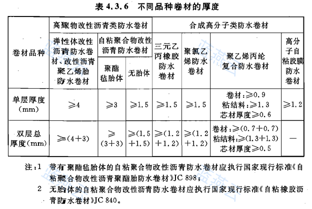 不同品种防水卷材厚度表