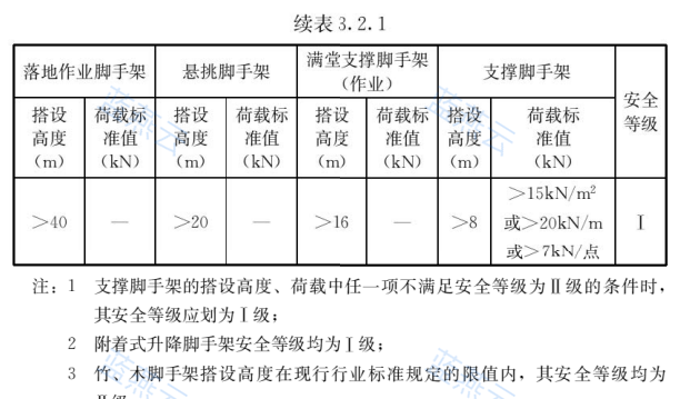 脚手架安全等级续表(I级条件及注)