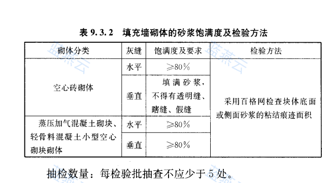 填充墙砌体的砂浆饱满度及检验方法
