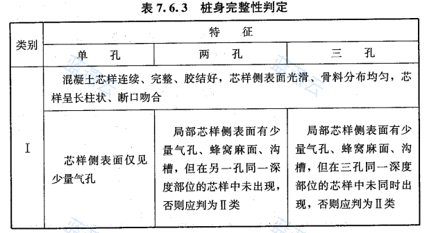 钻芯法桩身完整性判定表(Ⅰ类)