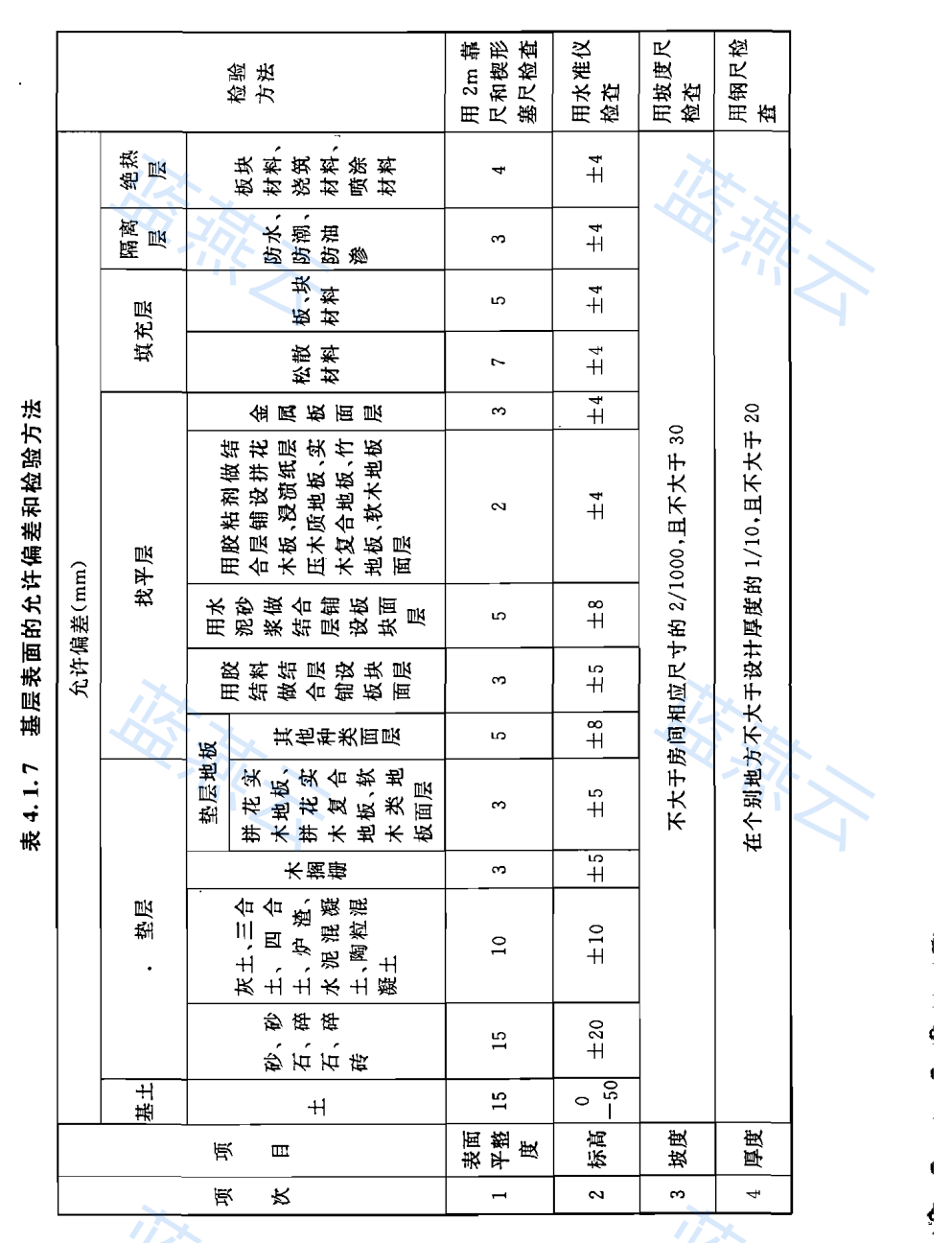 基层表面允许偏差和检验方法表