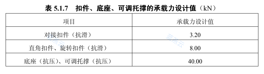 扣件、底座、可调托撑承载力设计值表