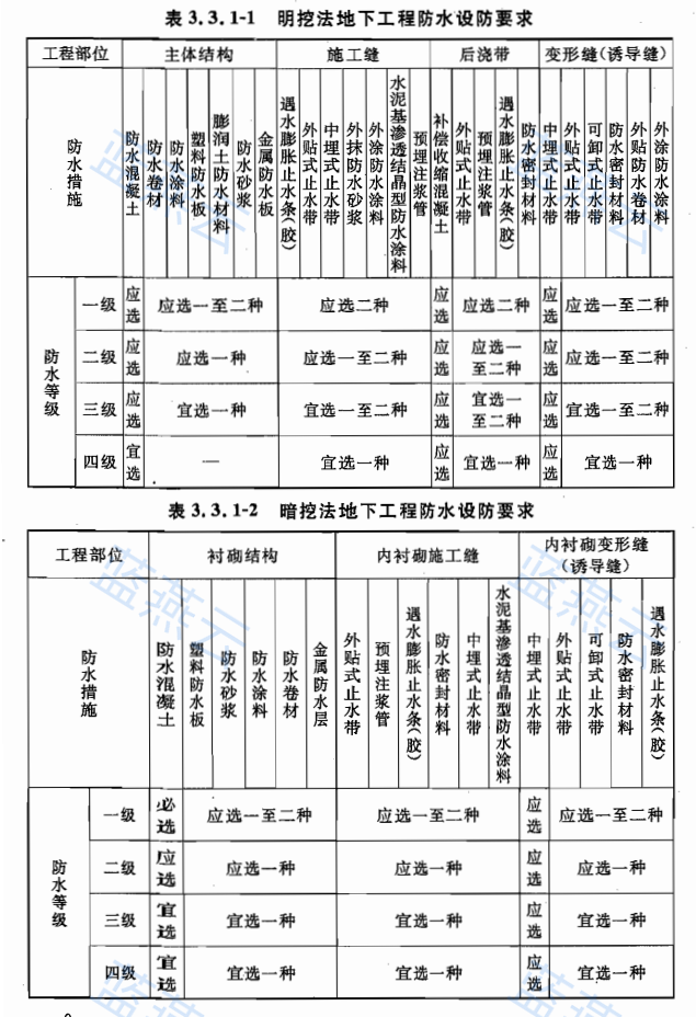 明挖法与暗挖法地下工程防水设防要求表