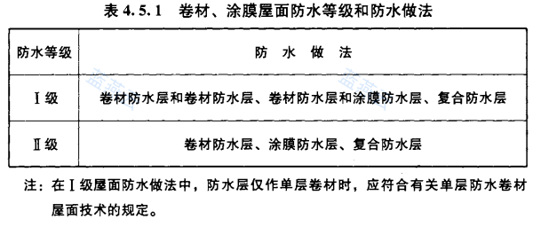 卷材涂膜屋面防水等级和防水做法表