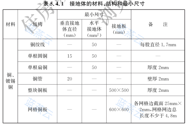 接地体材料结构和最小尺寸表