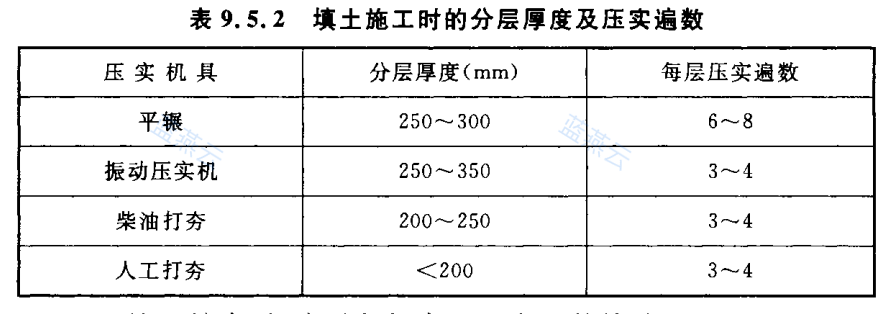 填土施工分层厚度及压实遍数表