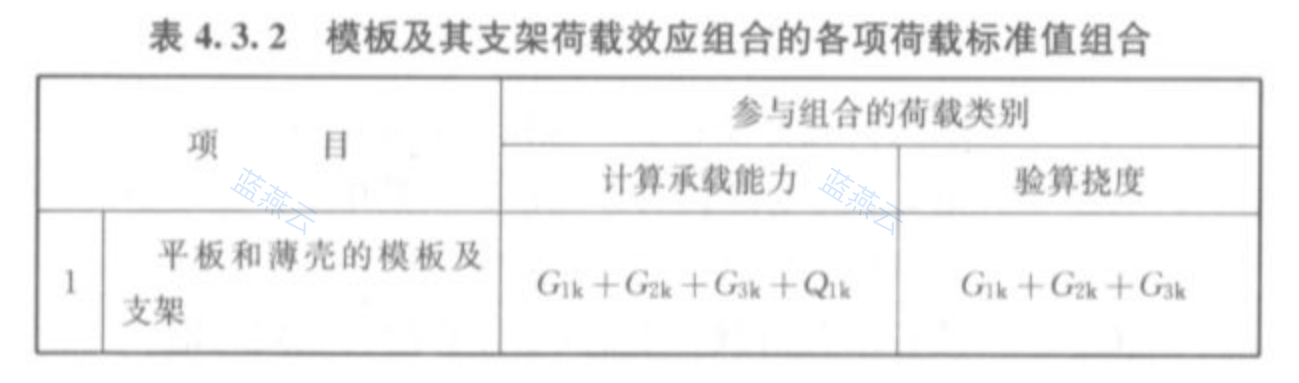模板及其支架荷载效应组合表（平板和薄壳）