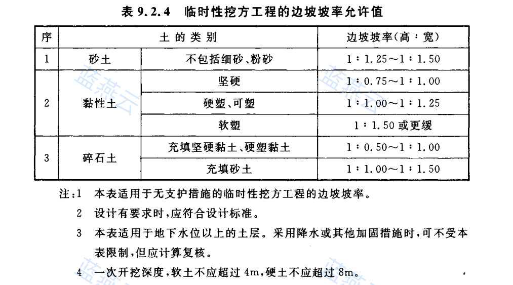 临时性挖方工程边坡坡率允许值表