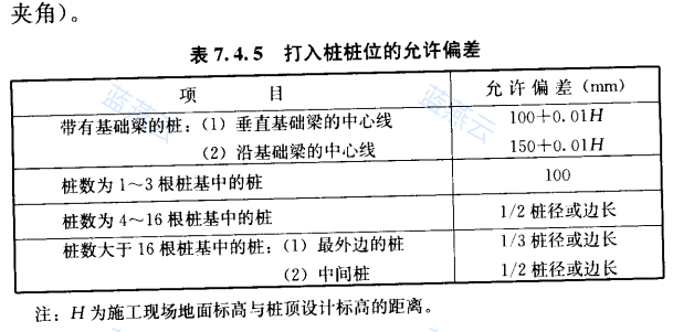 打入桩桩位允许偏差表