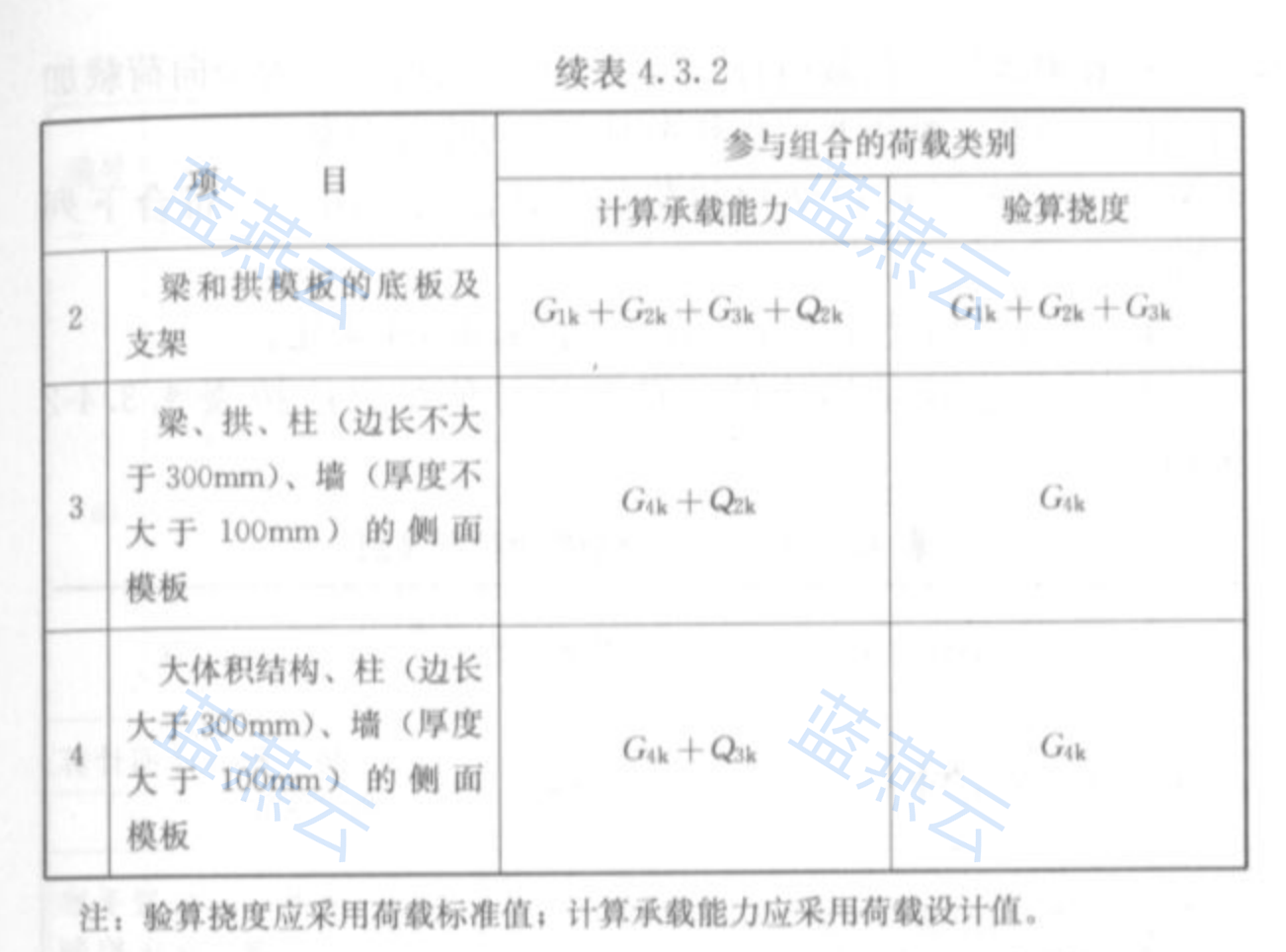 模板及其支架荷载效应组合续表（梁拱柱墙侧模）