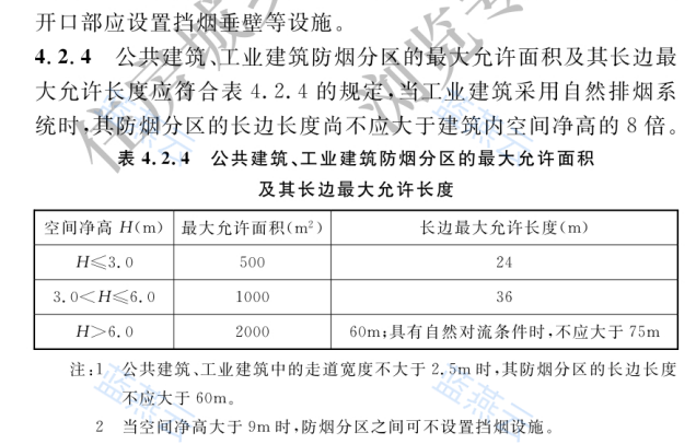 公共建筑工业建筑防烟分区最大允许面积及长边最大允许长度表