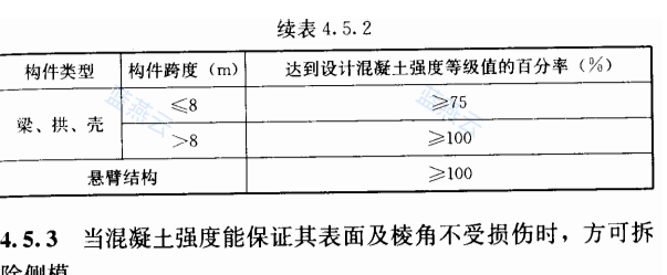 底模拆除时的混凝土强度要求(梁拱壳悬臂)
