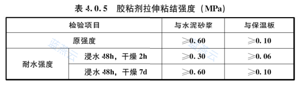 胶粘剂拉伸粘结强度表，分与水泥砂浆、与保温板的原强度和耐水强度