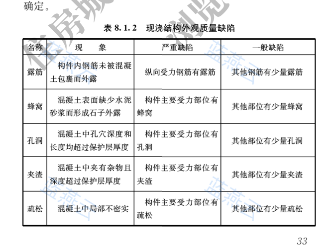 现浇结构外观质量缺陷分级表