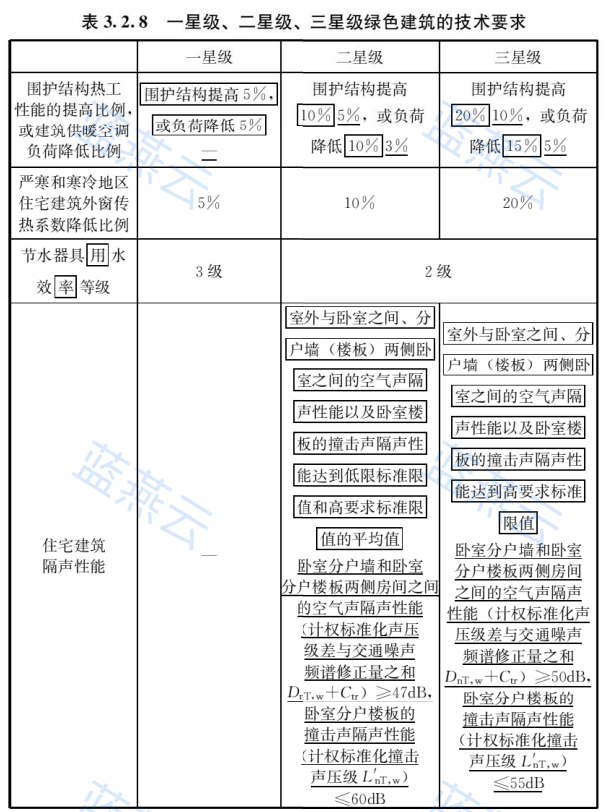 一星级二星级三星级绿色建筑技术要求表