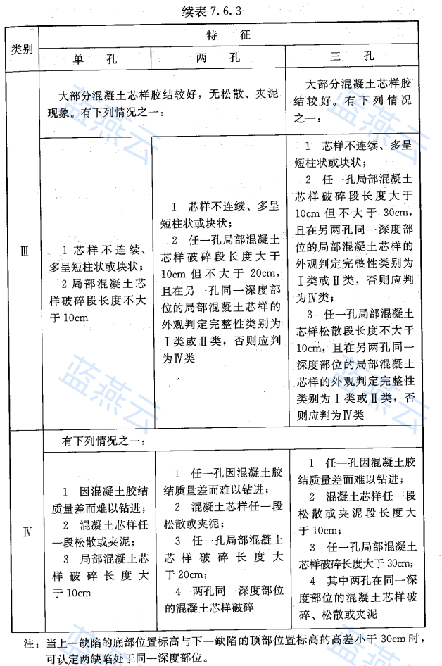 钻芯法桩身完整性判定续表(Ⅲ类、Ⅳ类)
