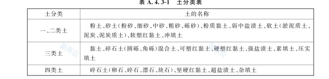 土分类表