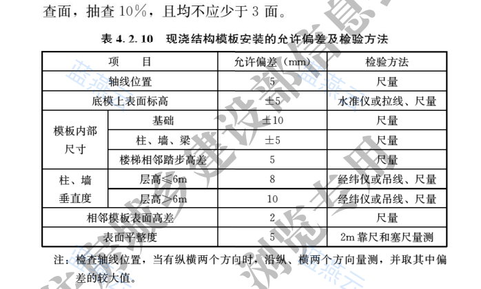 现浇结构模板安装允许偏差及检验方法