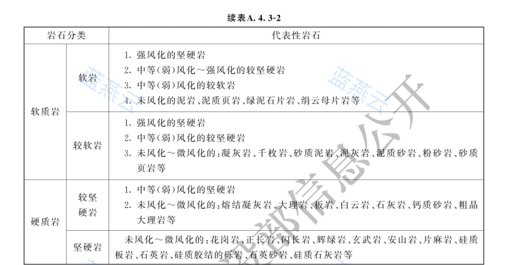岩石分类续表