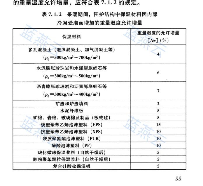 采暖期保温材料内部冷凝重量湿度允许增量