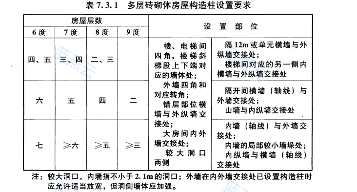 多层砖砌体房屋构造柱设置要求表