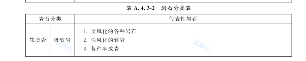 岩石分类表(页首部分)