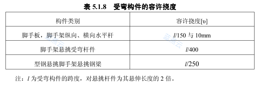 受弯构件容许挠度表