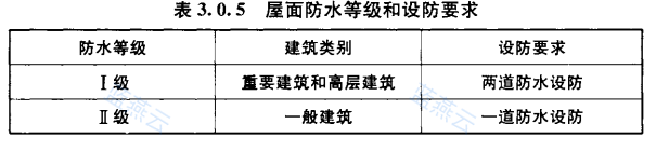 屋面防水等级和设防要求表