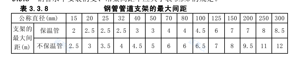 钢管管道支架最大间距表