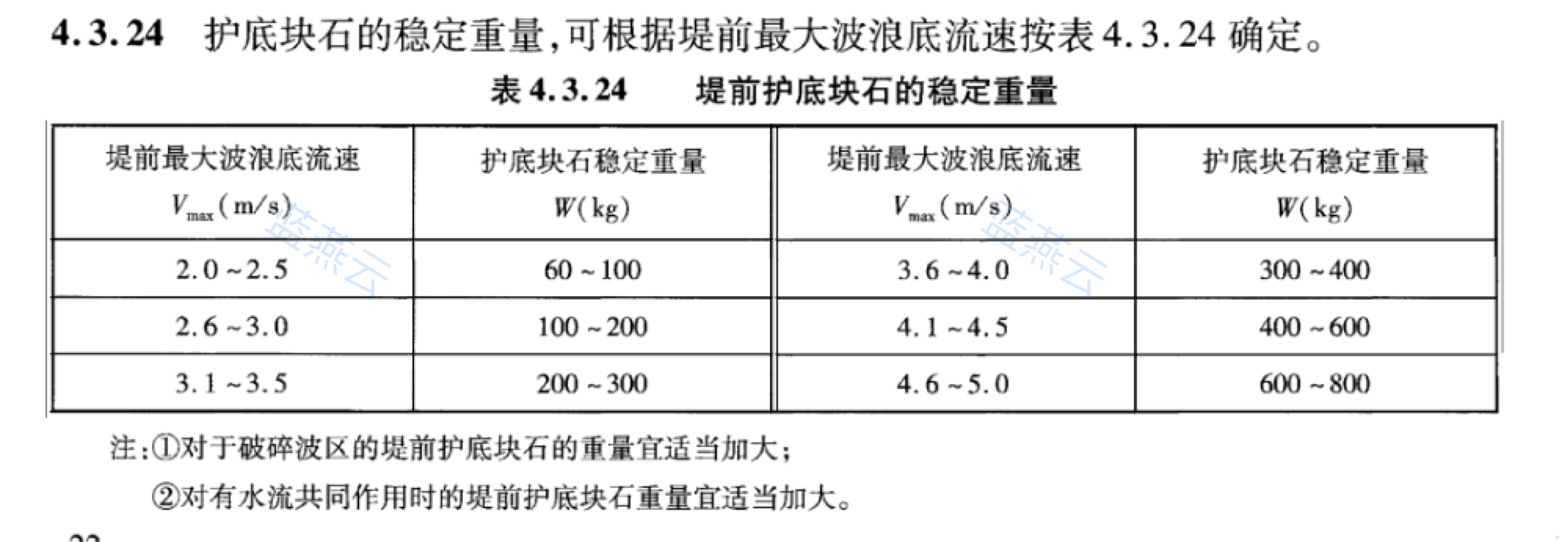堤前护底块石稳定重量表