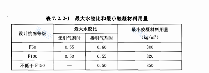 抗冻混凝土最大水胶比和最小胶凝材料用量表