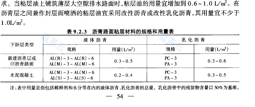 沥青路面粘层材料规格和用量表