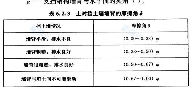 土对挡土墙墙背的摩擦角表