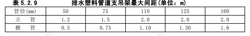 排水塑料管道支吊架最大间距表