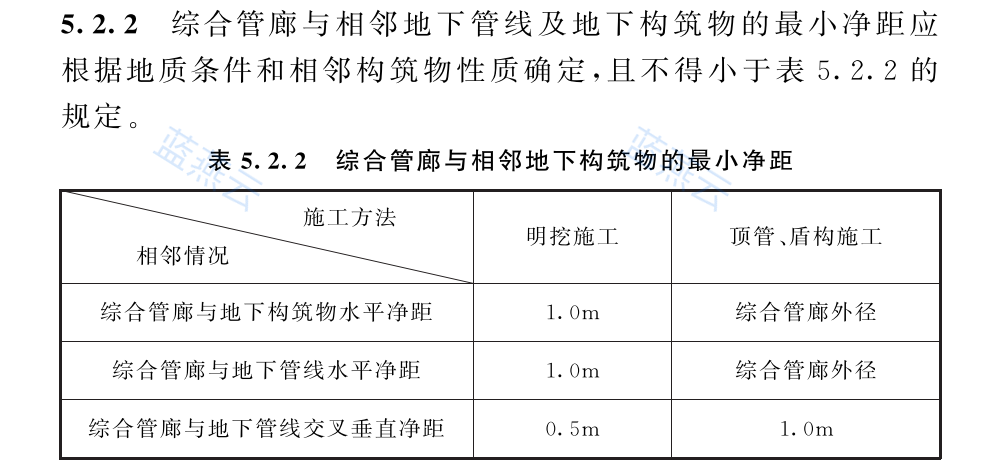 表5.2.2 综合管廊与相邻地下构筑物的最小净距