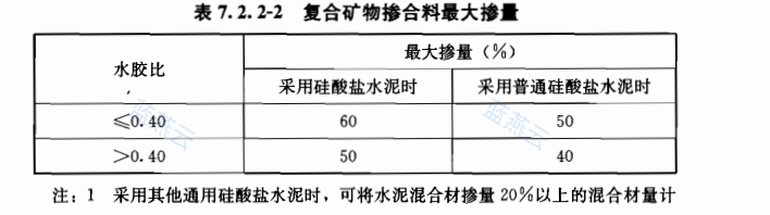 复合矿物掺合料最大掺量表