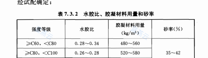 高强混凝土水胶比胶凝材料用量和砂率表