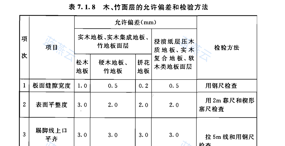 木竹面层允许偏差和检验方法表