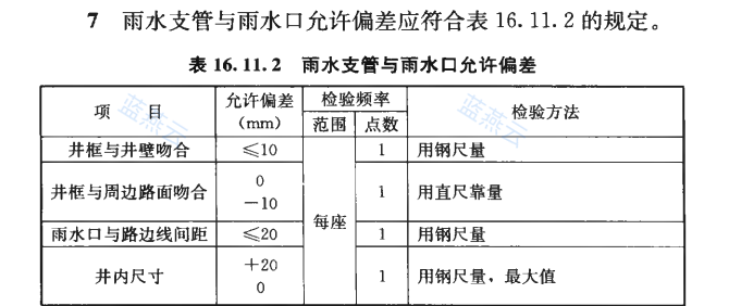 雨水支管与雨水口允许偏差表