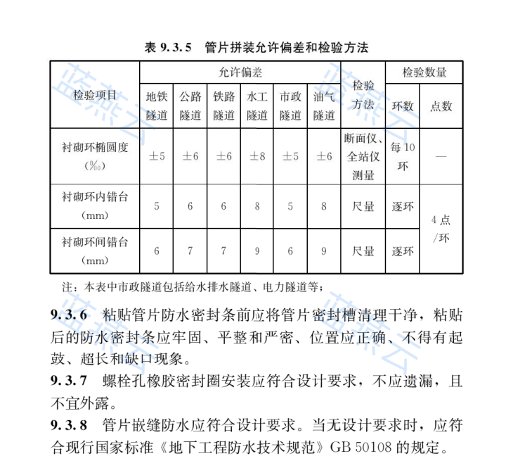 管片拼装允许偏差和检验方法表
