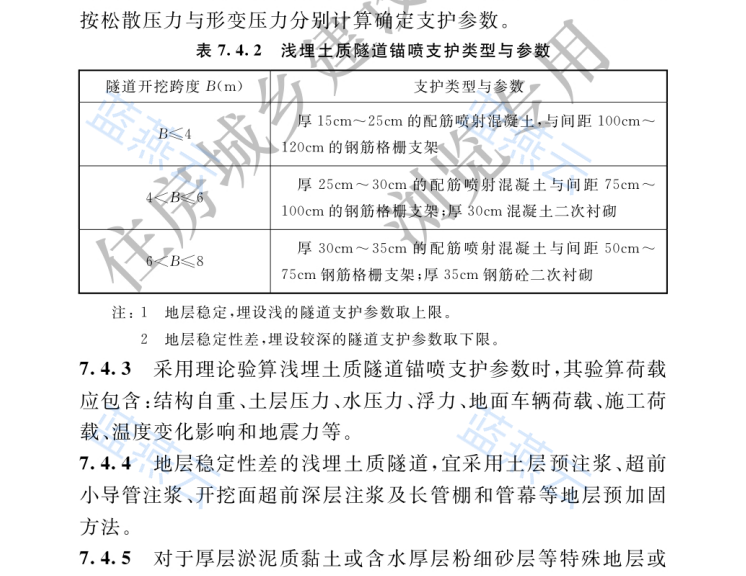 浅埋土质隧道锚喷支护类型与参数表