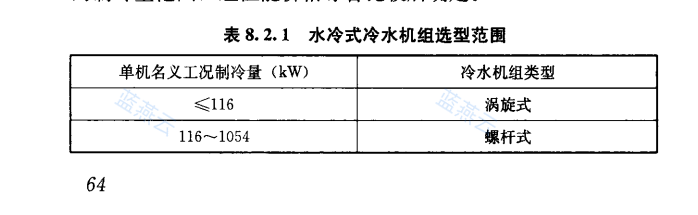 水冷式冷水机组选型范围表