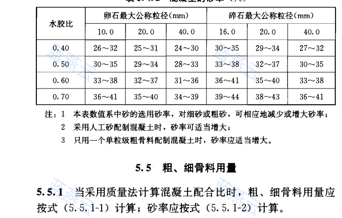 混凝土砂率表