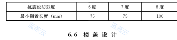 预制楼梯在支承构件上的最小搁置长度表