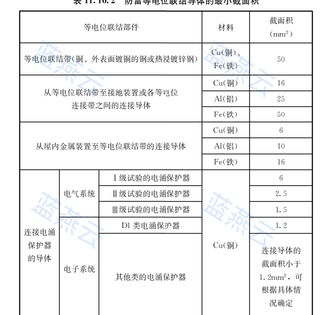 防雷等电位联结导体的最小截面积表