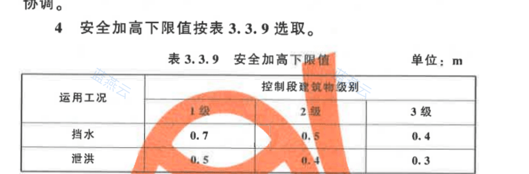 溢洪道安全加高下限值表