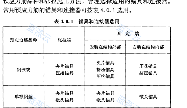 锚具和连接器选用表