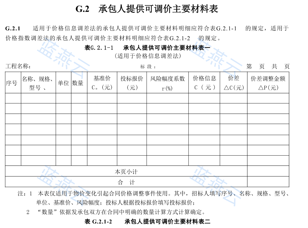承包人提供可调价主要材料表一