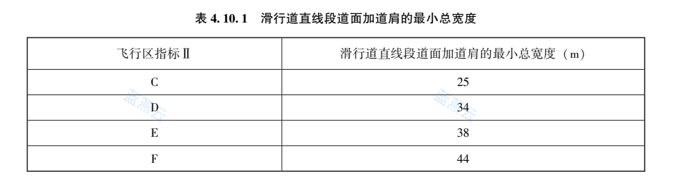 表4.10.1 滑行道直线段道面加道肩的最小总宽度
