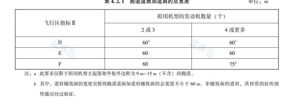 表4.2.1 跑道道面加道肩的总宽度